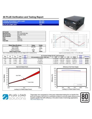 Sursa Aqirys Pulsar 750W 80+ White cert