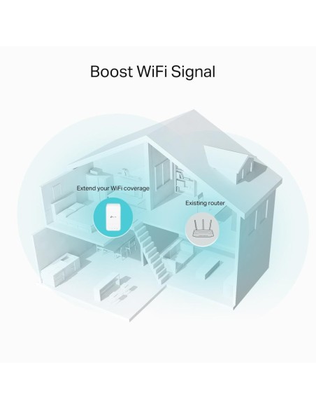 TPL RANGE-EXT IND AC1200 WI-FI RE330
