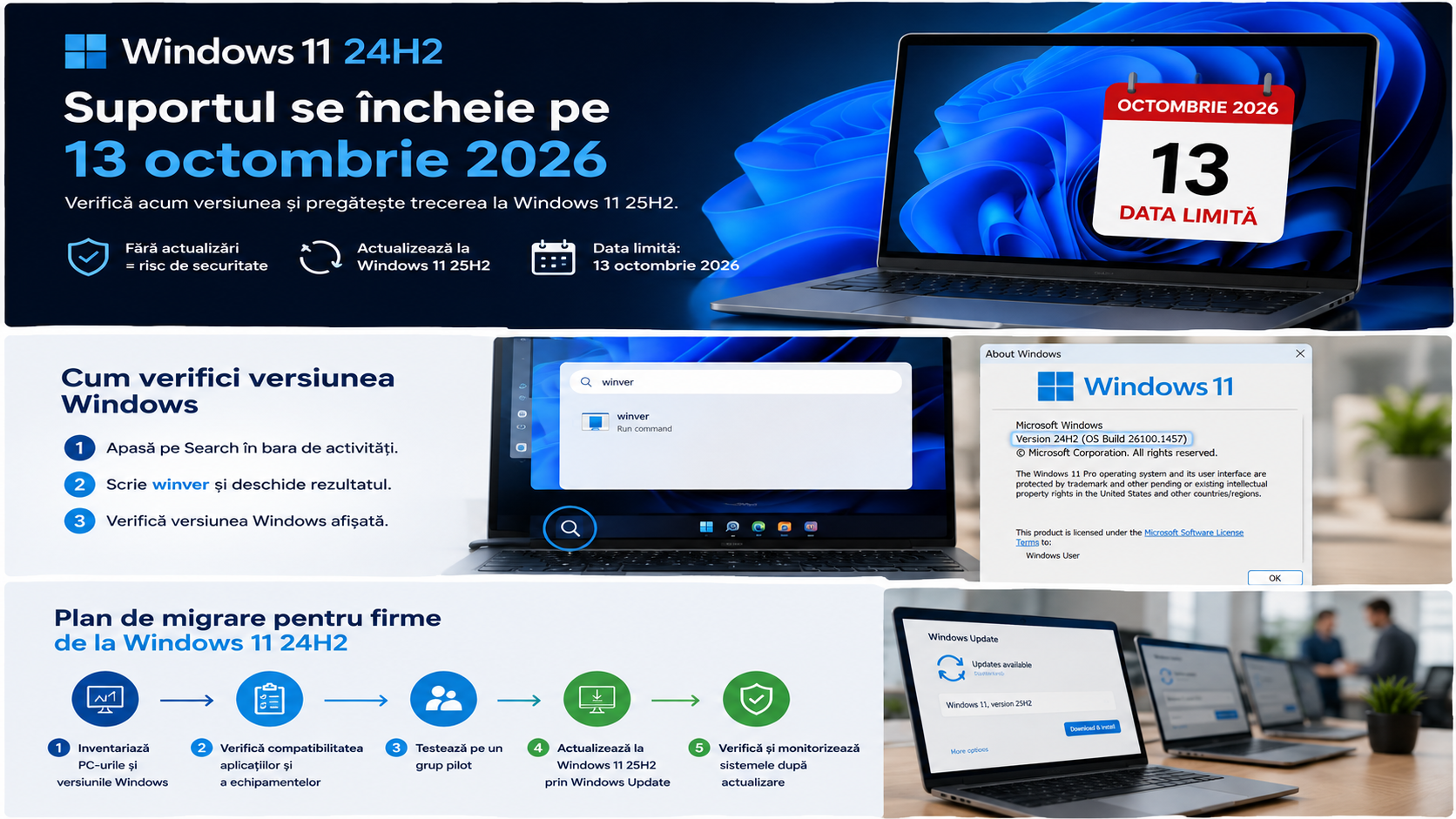 Windows 11 24H2 - suportul pentru Home și Pro se încheie pe 13 octombrie 2026