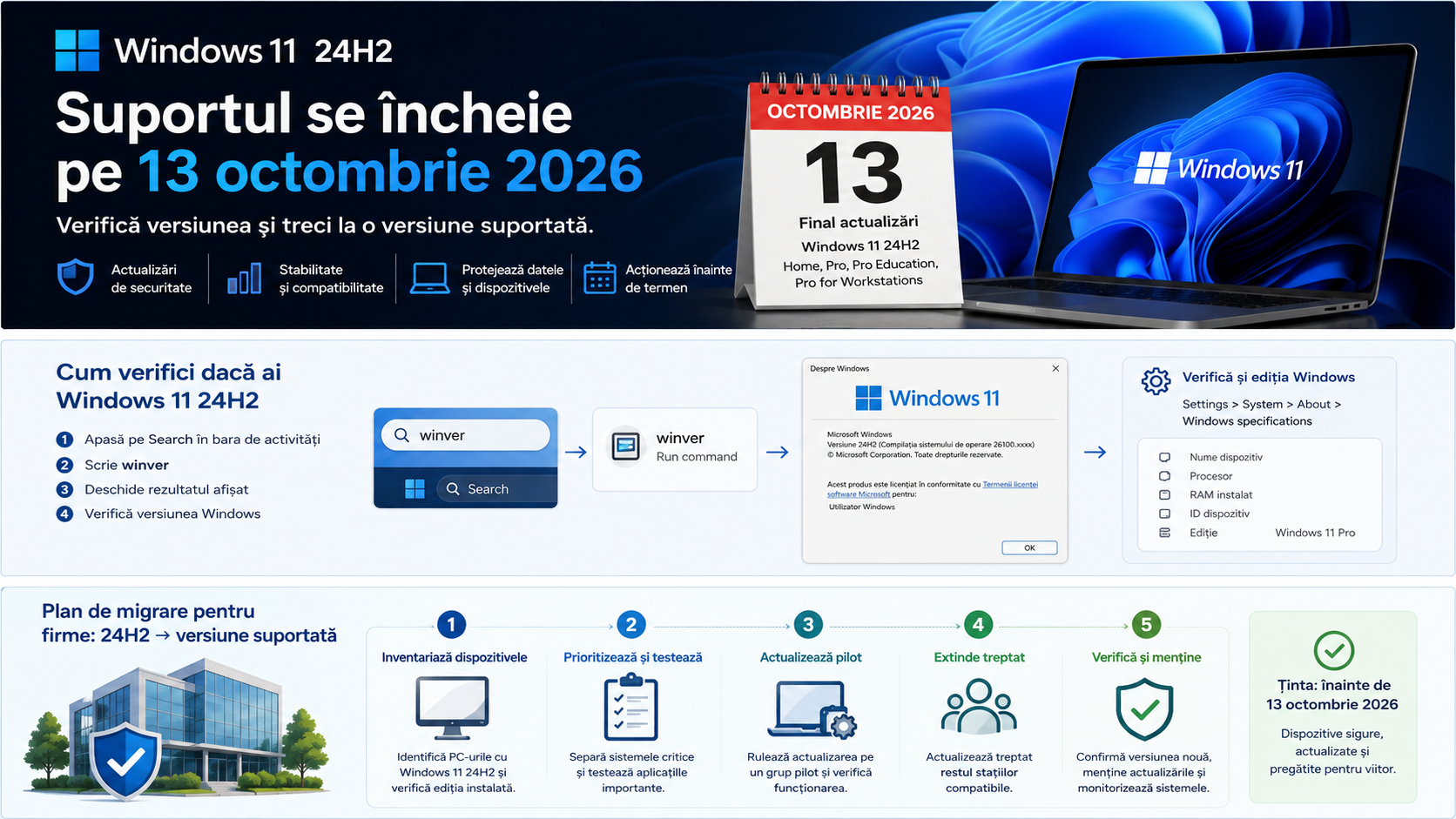 Cum verifici Windows 11 24H2 folosind comanda winver și Windows specifications
