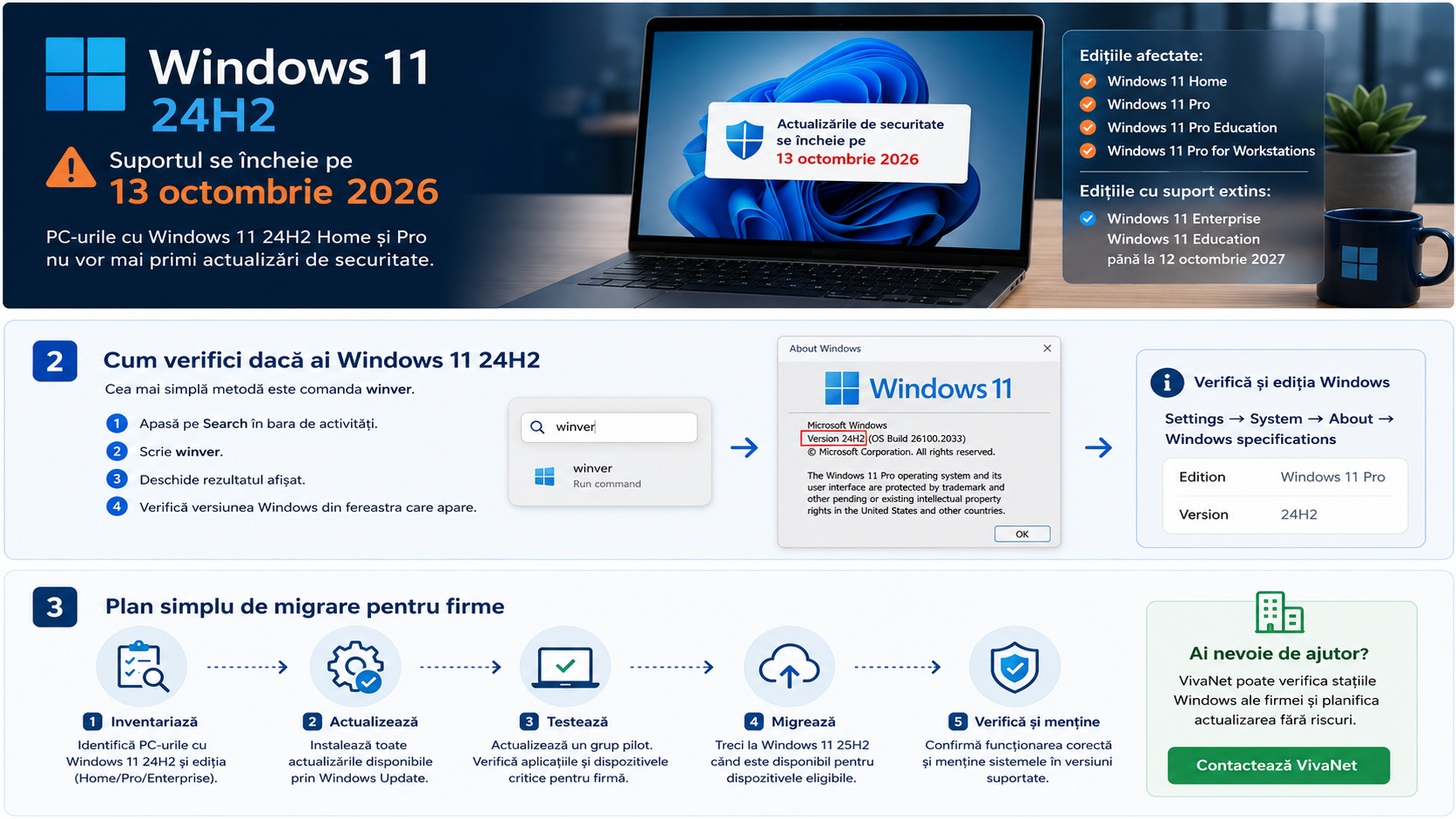 Plan de migrare pentru firme de la Windows 11 24H2 la o versiune Windows suportată